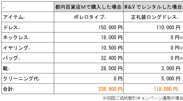 a | 結婚式の母親ドレス M&V for mother